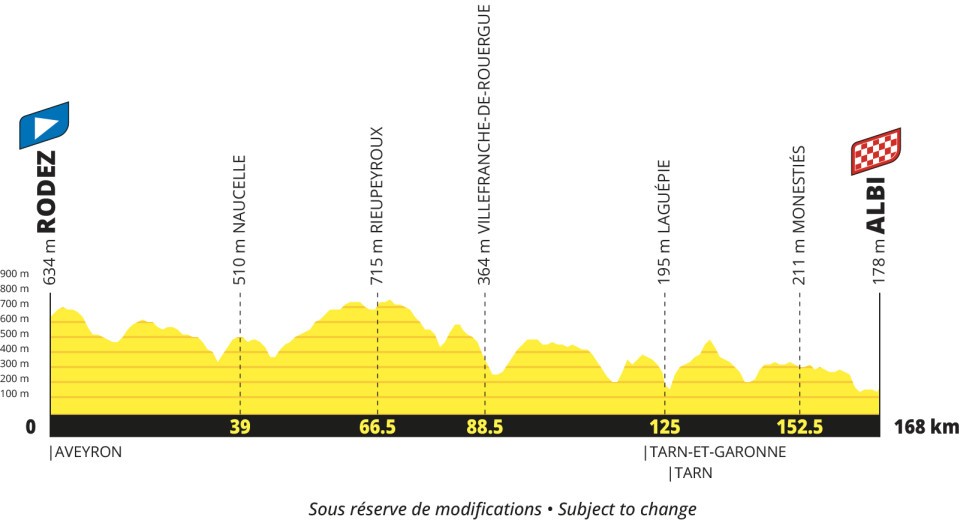 Tour de Francia 2027 - Etapa 15