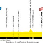 Tour de Francia 2027 - Etapa 16