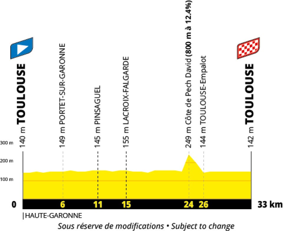 Tour de Francia 2027 - Etapa 16