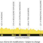 Tour de Francia 2027 - Etapa 17