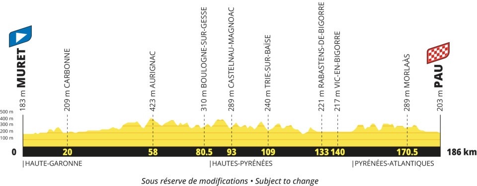 Tour de Francia 2027 - Etapa 17