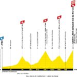 Tour de Francia 2027 - Etapa 18