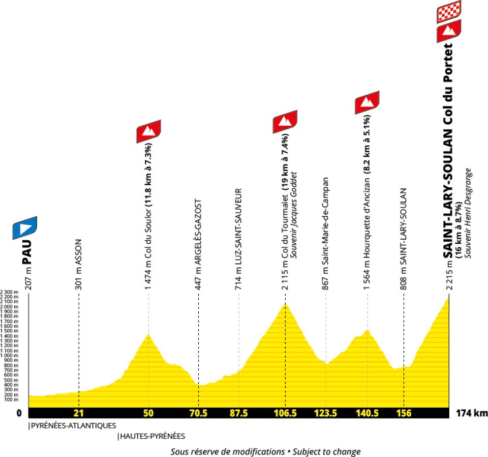 Tour de Francia 2027 - Etapa 18