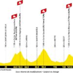 Tour de Francia 2027 - Etapa 19