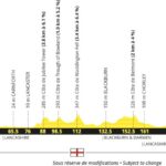 Tour de Francia 2027 - Etapa 2