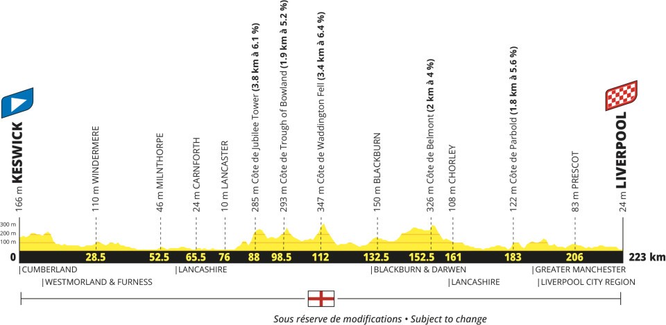 Tour de Francia 2027 - Etapa 2