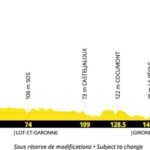 Tour de Francia 2027 - Etapa 20