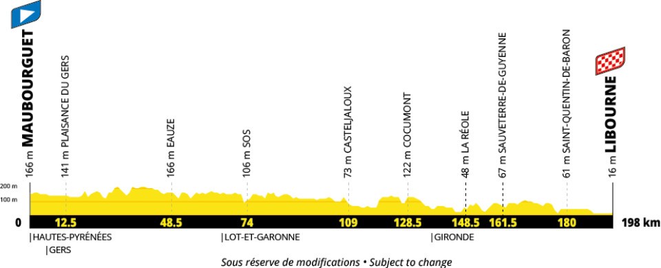 Tour de Francia 2027 - Etapa 20