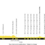 Tour de Francia 2027 - Etapa 21