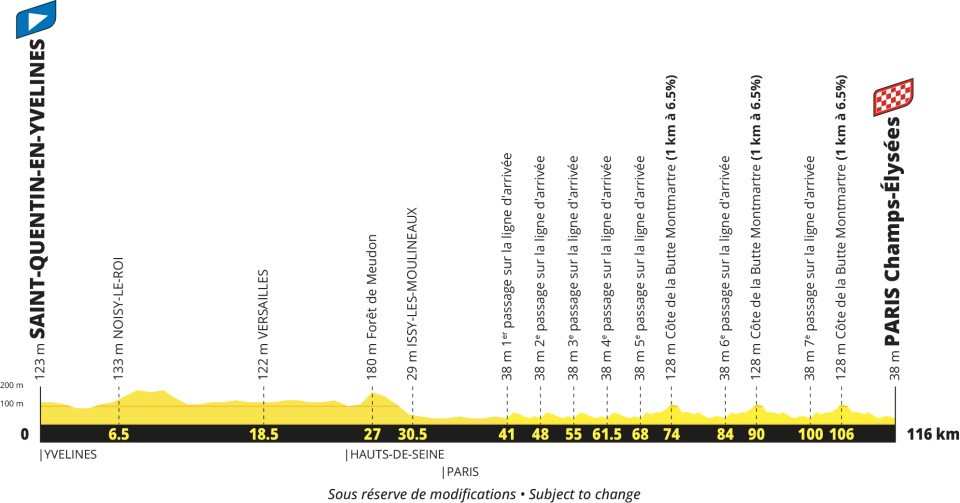 Tour de Francia 2027 - Etapa 21
