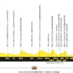 Tour de Francia 2027 - Etapa 3