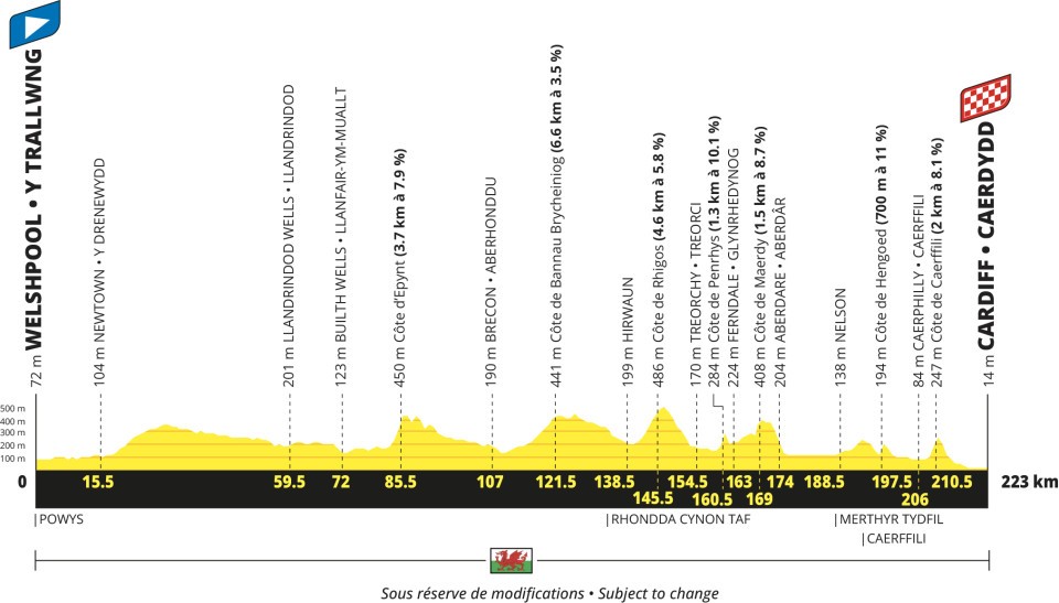 Tour de Francia 2027 - Etapa 3