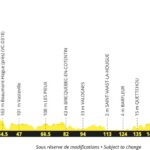 Tour de Francia 2027 - Etapa 4