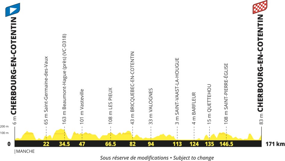 Tour de Francia 2027 - Etapa 4