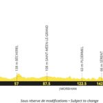 Tour de Francia 2027 - Etapa 5