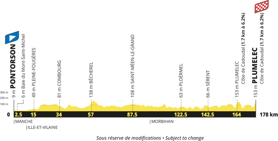 Tour de Francia 2027 - Etapa 5