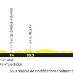 Tour de Francia 2027 - Etapa 6