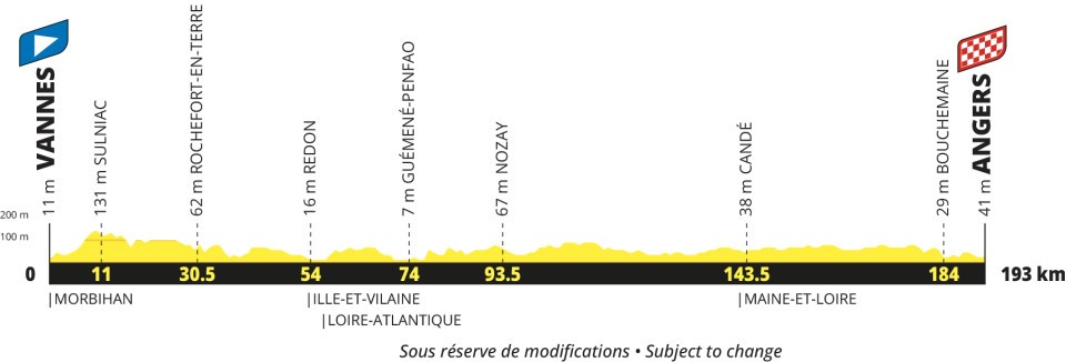 Tour de Francia 2027 - Etapa 6