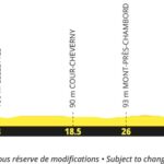 Tour de Francia 2027 - Etapa 7