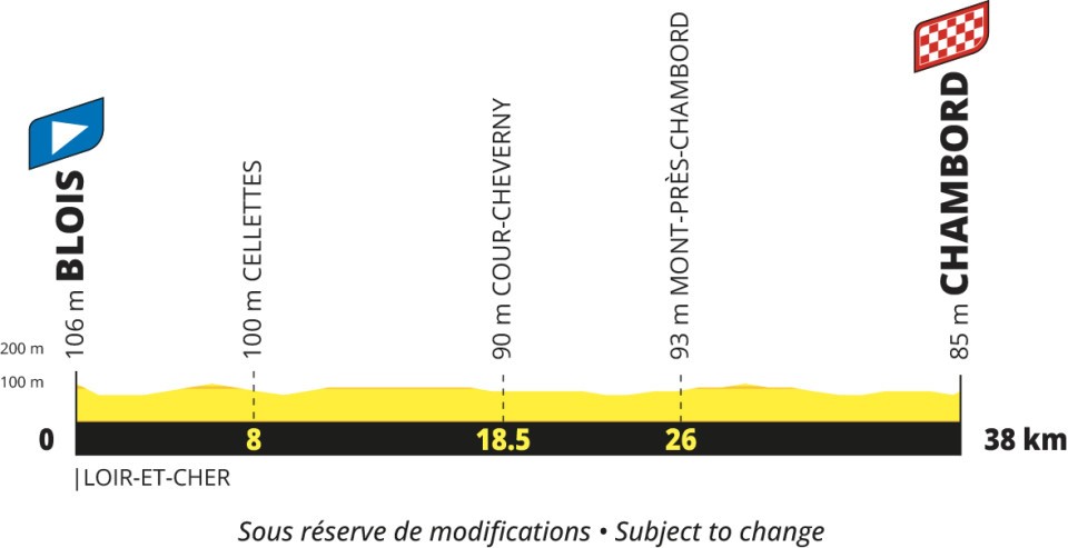 Tour de Francia 2027 - Etapa 7