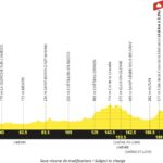 Tour de Francia 2027 - Etapa 8