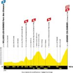 Tour de Francia 2027 - Etapa 9