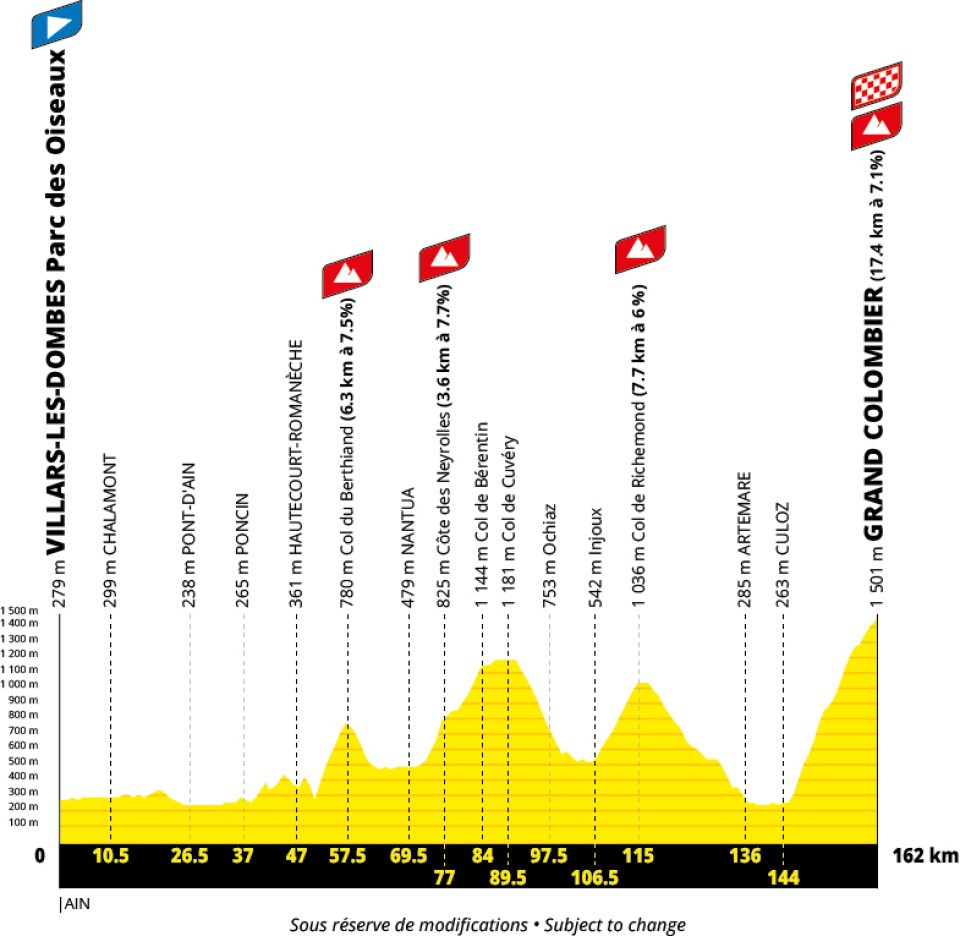 Tour de Francia 2027 - Etapa 9